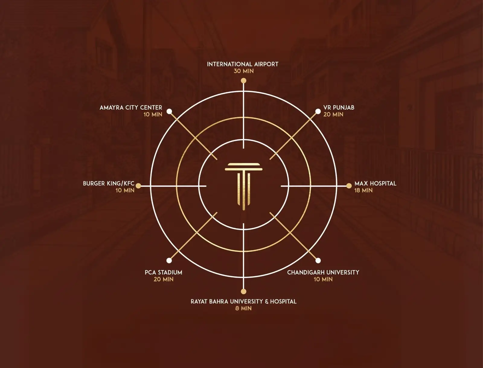 Distance chart from The Ridge Kurali to the airport, hospitals, universities and malls
